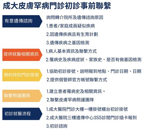 遺傳皮膚病|綜合遺傳性皮膚科門診